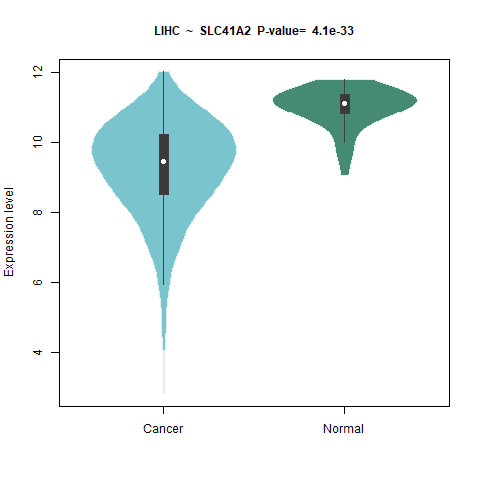 SLC41A2 _LIHC.png